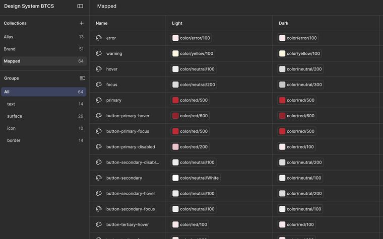The Figma variables panel showing semantic tokens with light and dark values.